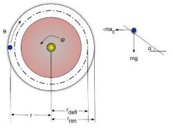 Математики нашли систему выигрыша в рулетку
